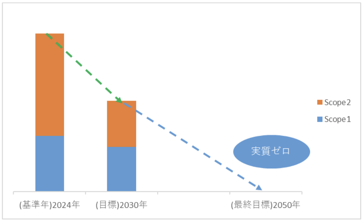 SBT認定に関する詳細図